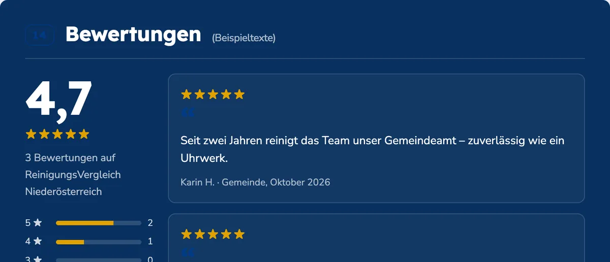 Bewertungsbereich mit Note, Sternverteilung, Google-Karte und Antwort der Firma